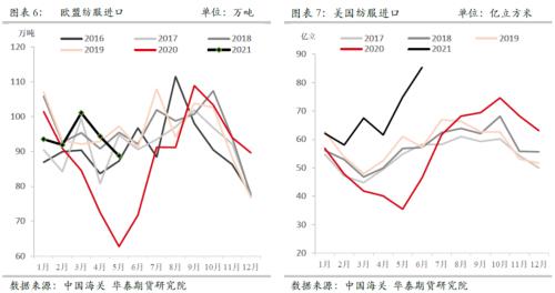 【華泰期貨棉花月報】搶購超預(yù)期 當(dāng)下成本仍是主要驅(qū)動