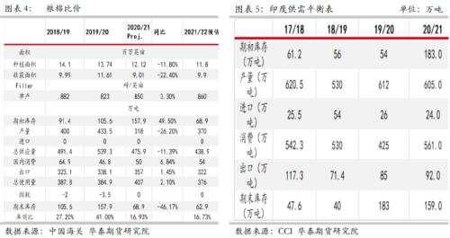 【華泰期貨棉花月報】搶購超預(yù)期 當(dāng)下成本仍是主要驅(qū)動