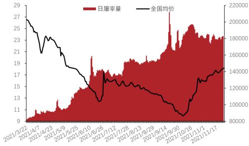 生豬和雞蛋盤(pán)面當(dāng)前都在交易什么？