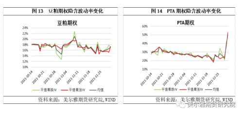 熱點解讀丨11月商品期權(quán)運行分析：成交微升，波動下降