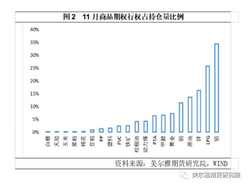 熱點解讀丨11月商品期權(quán)運行分析：成交微升，波動下降