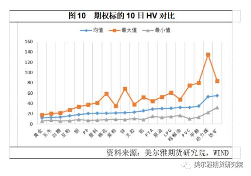 熱點解讀丨11月商品期權(quán)運行分析：成交微升，波動下降