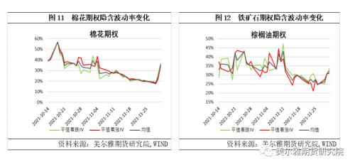 熱點解讀丨11月商品期權(quán)運行分析：成交微升，波動下降