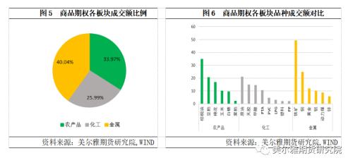 熱點解讀丨11月商品期權(quán)運行分析：成交微升，波動下降