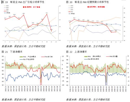 【宏觀】限電緩解、供給恢復(fù) 需求依然偏弱