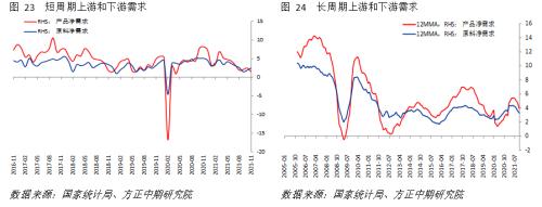 【宏觀】限電緩解、供給恢復(fù) 需求依然偏弱