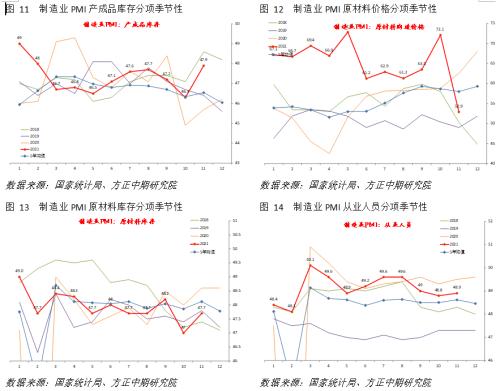 【宏觀】限電緩解、供給恢復(fù) 需求依然偏弱