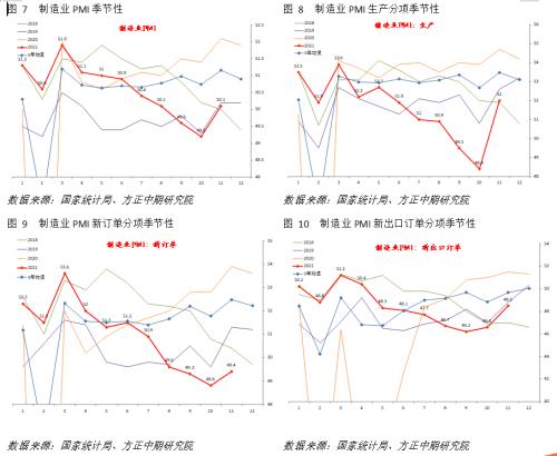 【宏觀】限電緩解、供給恢復(fù) 需求依然偏弱