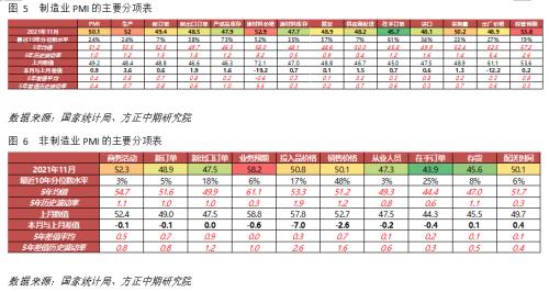 【宏觀】限電緩解、供給恢復(fù) 需求依然偏弱