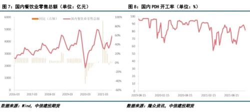 LPG · 成本端拖累，LPG期現(xiàn)價格繼續(xù)下跌