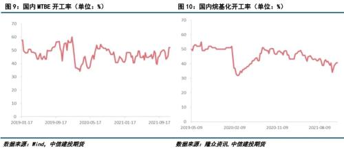 LPG · 成本端拖累，LPG期現(xiàn)價格繼續(xù)下跌
