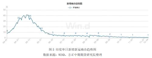 第四輪疫情席卷全球 鮑威爾逆勢發(fā)表鷹派言論