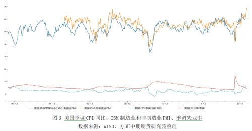 第四輪疫情席卷全球 鮑威爾逆勢發(fā)表鷹派言論