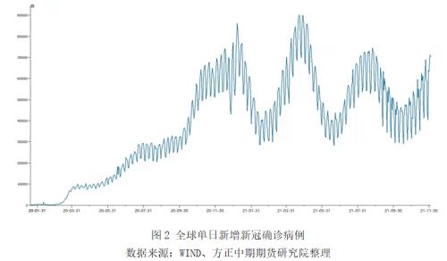 第四輪疫情席卷全球 鮑威爾逆勢發(fā)表鷹派言論