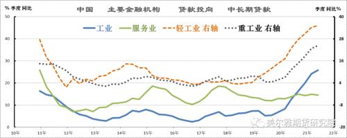 下游實(shí)體“缺水”、工業(yè)品價(jià)格“高處不勝寒--中國(guó)8月M2與社融數(shù)據(jù)解讀