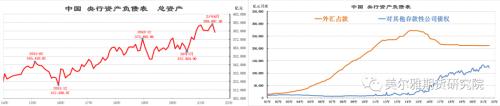 下游實(shí)體“缺水”、工業(yè)品價(jià)格“高處不勝寒--中國(guó)8月M2與社融數(shù)據(jù)解讀