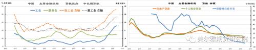 下游實(shí)體“缺水”、工業(yè)品價(jià)格“高處不勝寒--中國(guó)8月M2與社融數(shù)據(jù)解讀