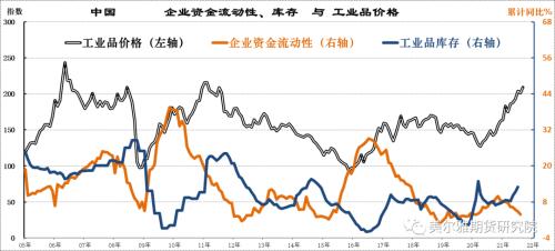 下游實(shí)體“缺水”、工業(yè)品價(jià)格“高處不勝寒--中國(guó)8月M2與社融數(shù)據(jù)解讀