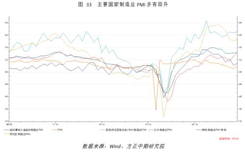 【宏觀】產(chǎn)出修復(fù)提振進口 出口依然穩(wěn)定