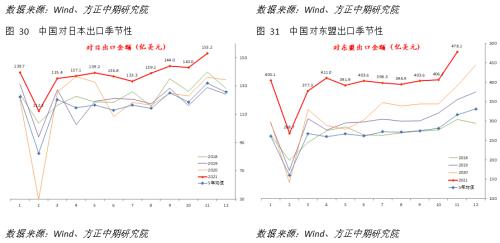 【宏觀】產(chǎn)出修復(fù)提振進口 出口依然穩(wěn)定