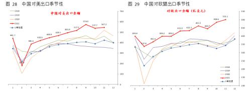 【宏觀】產(chǎn)出修復(fù)提振進口 出口依然穩(wěn)定