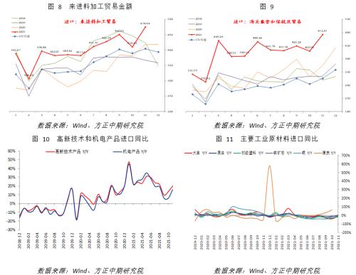 【宏觀】產(chǎn)出修復(fù)提振進口 出口依然穩(wěn)定