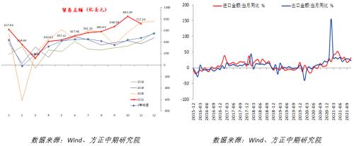 【宏觀】產(chǎn)出修復(fù)提振進口 出口依然穩(wěn)定