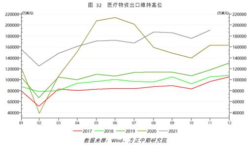 【宏觀】產(chǎn)出修復(fù)提振進口 出口依然穩(wěn)定