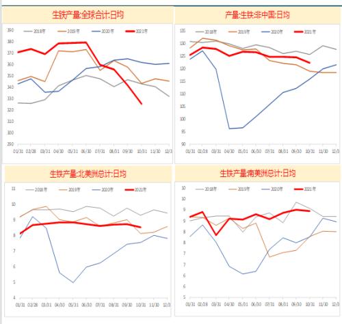 鋼材年報(bào)：鋼材2022年展望