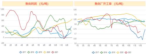 鋼材年報(bào)：鋼材2022年展望