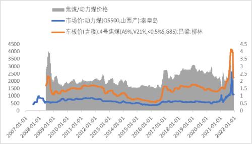 鋼材年報(bào)：鋼材2022年展望