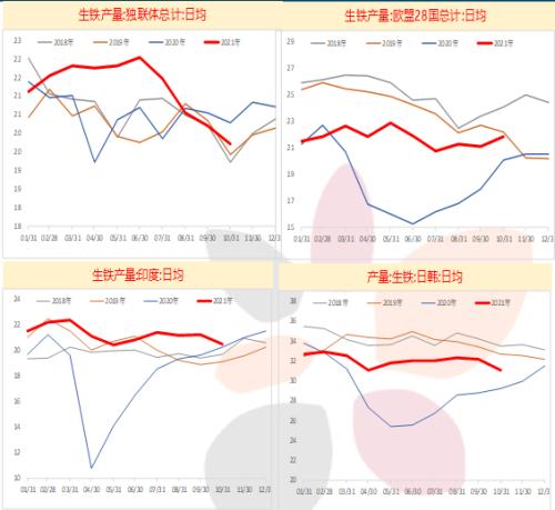 鋼材年報(bào)：鋼材2022年展望