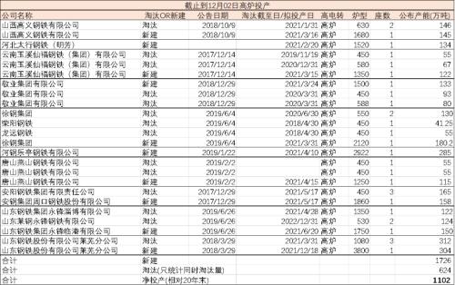 鋼材年報(bào)：鋼材2022年展望