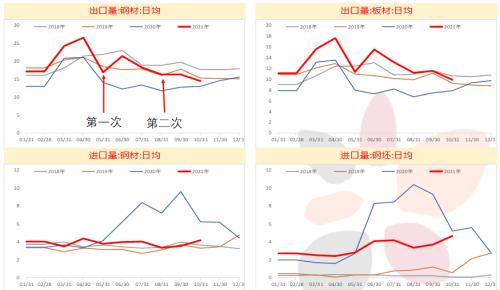 鋼材年報(bào)：鋼材2022年展望