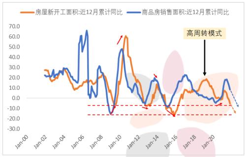 鋼材年報(bào)：鋼材2022年展望