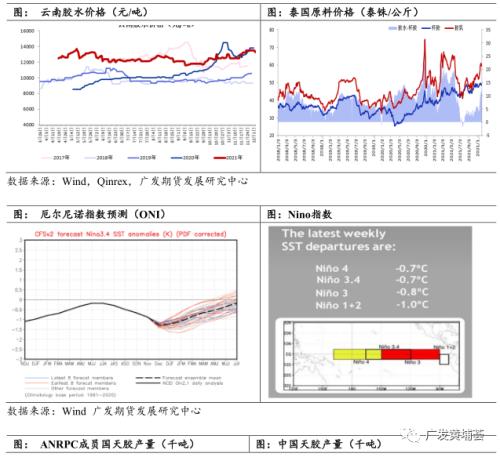 2022年橡膠策略年報(bào)：2022基本面情況將優(yōu)于2021，價(jià)格重心上移