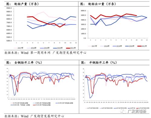 2022年橡膠策略年報(bào)：2022基本面情況將優(yōu)于2021，價(jià)格重心上移
