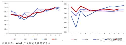 2022年橡膠策略年報(bào)：2022基本面情況將優(yōu)于2021，價(jià)格重心上移