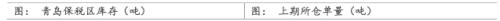 2022年橡膠策略年報(bào)：2022基本面情況將優(yōu)于2021，價(jià)格重心上移