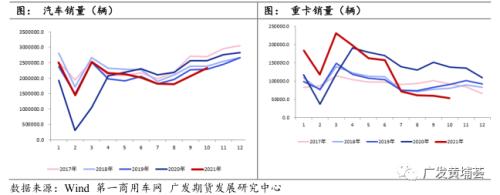 2022年橡膠策略年報(bào)：2022基本面情況將優(yōu)于2021，價(jià)格重心上移
