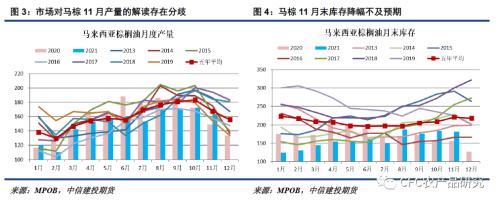 【悠哉油齋】奔向前低，油脂牛市終結？