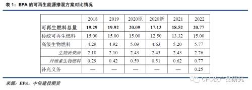 【悠哉油齋】奔向前低，油脂牛市終結？
