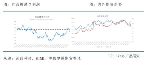 【糖史演義】“壓榨高峰”遇上“節(jié)前備貨”