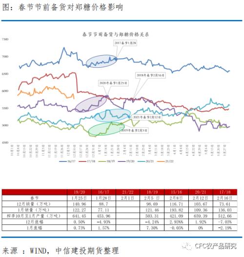 【糖史演義】“壓榨高峰”遇上“節(jié)前備貨”
