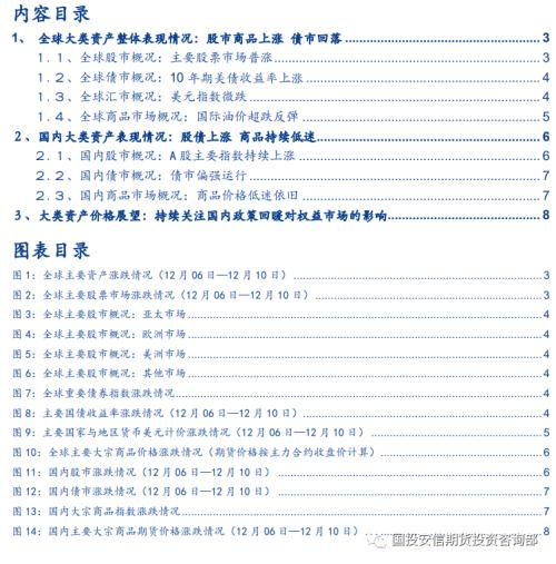 大類資產(chǎn) | 市場(chǎng)情緒回暖 風(fēng)險(xiǎn)資產(chǎn)價(jià)格上漲