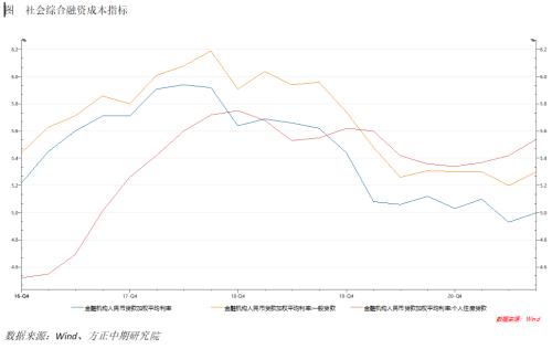 中國人民銀行降低存款準(zhǔn)備金率簡評