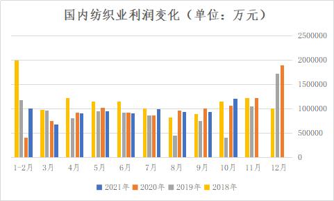【建投專題】以史為鏡：賽道擁擠，紡織產(chǎn)業(yè)寒冬將至？
