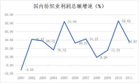 【建投專題】以史為鏡：賽道擁擠，紡織產(chǎn)業(yè)寒冬將至？