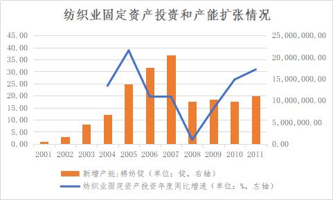 【建投專題】以史為鏡：賽道擁擠，紡織產(chǎn)業(yè)寒冬將至？