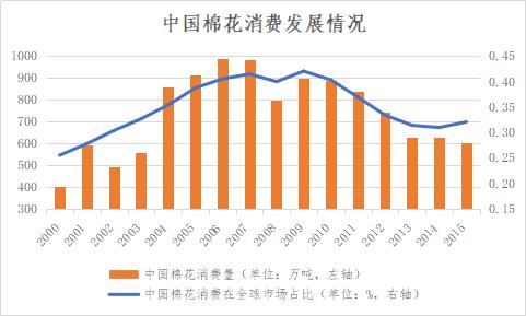 【建投專題】以史為鏡：賽道擁擠，紡織產(chǎn)業(yè)寒冬將至？